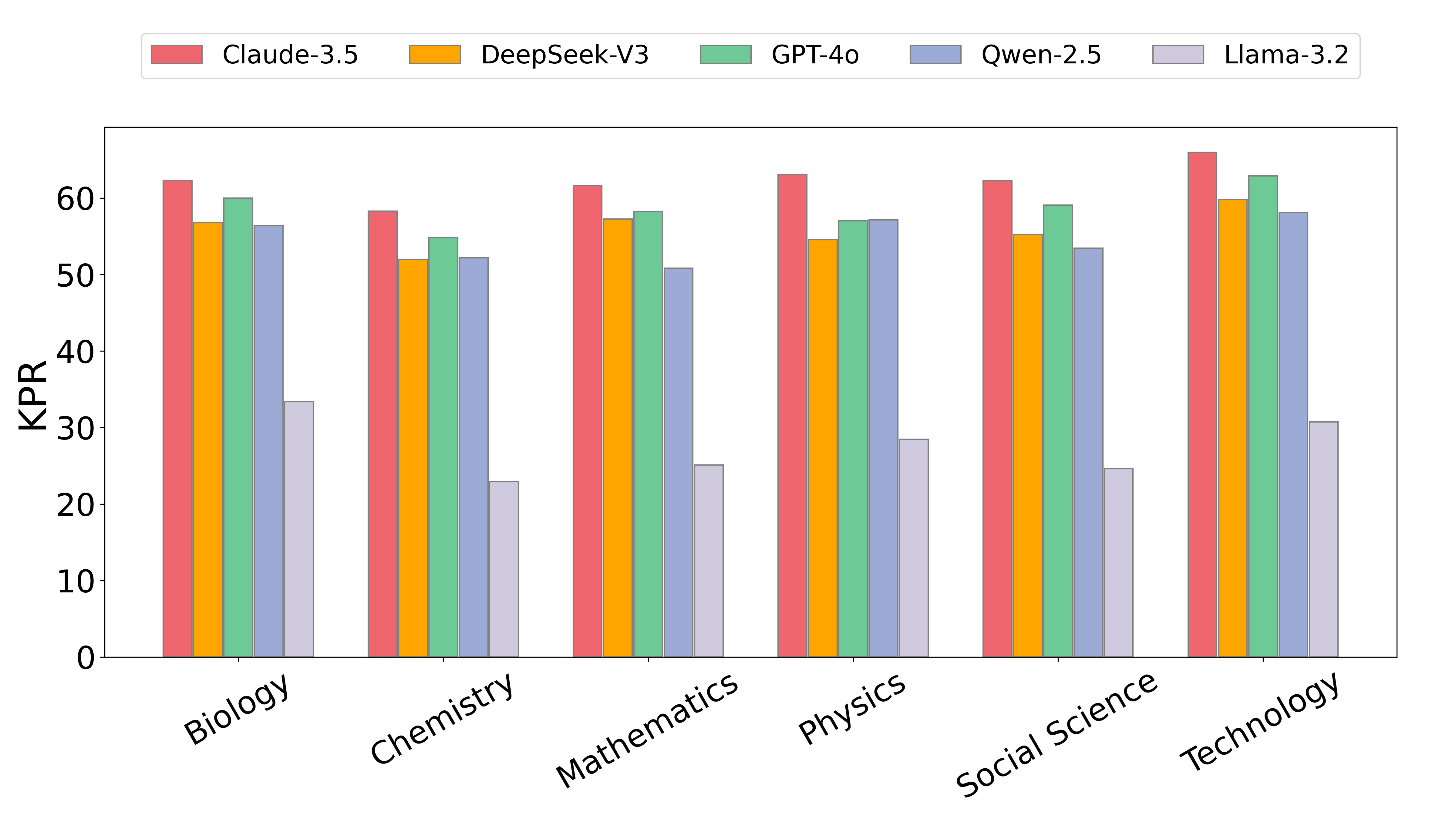 Literature Review Writing: KPR