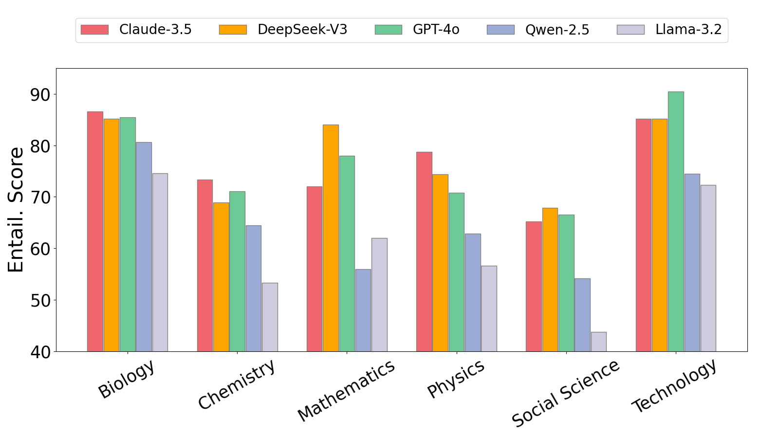 Abstract Writing: True