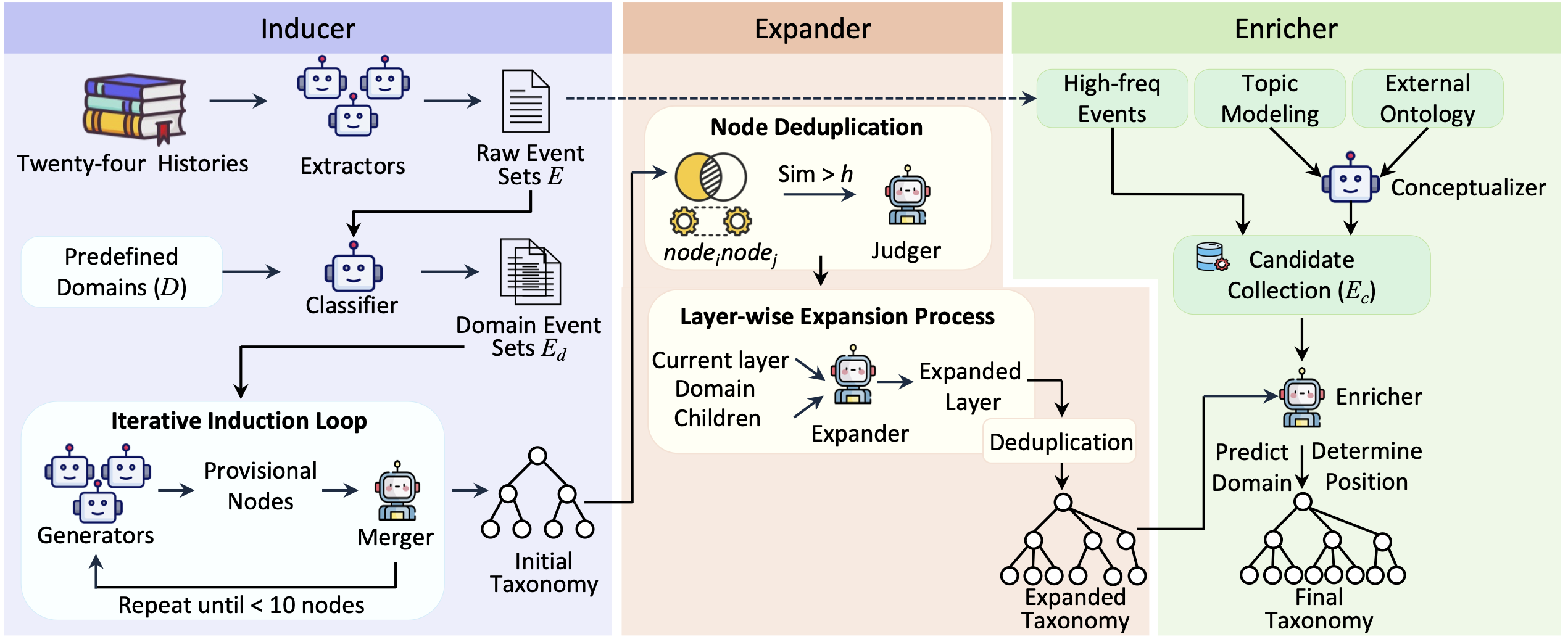EMNLP_2026.png