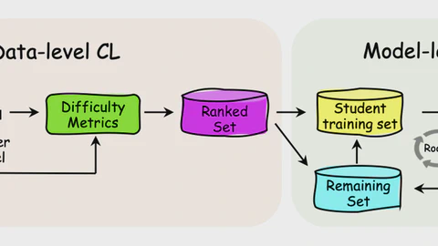 An Effective Incorporating Heterogeneous Knowledge Curriculum Learning for Sequence Labeling