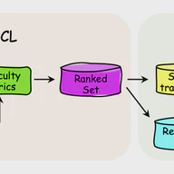 An Effective Incorporating Heterogeneous Knowledge Curriculum Learning for Sequence Labeling
