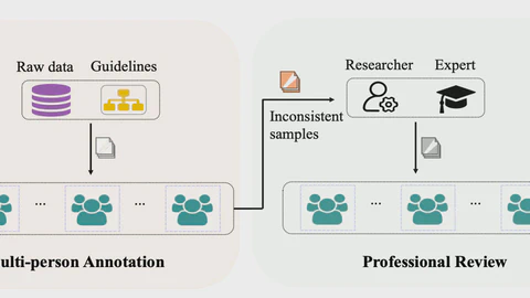 CHisIEC: An Information Extraction Corpus for Ancient Chinese History