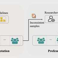 CHisIEC: An Information Extraction Corpus for Ancient Chinese History