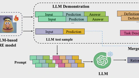 Language model collaboration for relation extraction from classical Chinese historical documents